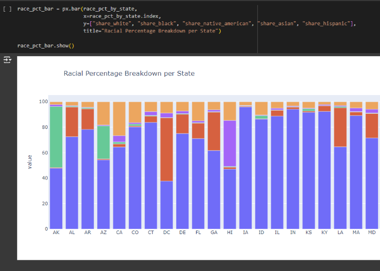 Bar chart